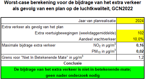 afbeelding "i_NL.IMRO.1954.BPGemeenschapsPuth-VA01_0023.png"