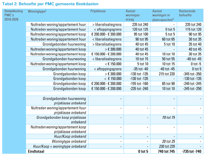 afbeelding "i_NL.IMRO.1954.BPGijselaar80-OW01_0010.png"