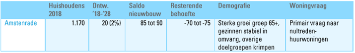 afbeelding "i_NL.IMRO.1954.BPGijselaar80-OW01_0011.png"