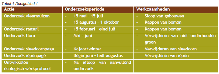 afbeelding "i_NL.IMRO.1954.BPGijselaar80-OW01_0012.png"