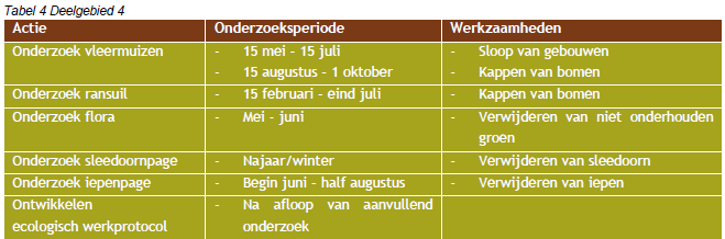 afbeelding "i_NL.IMRO.1954.BPGijselaar80-OW01_0013.png"