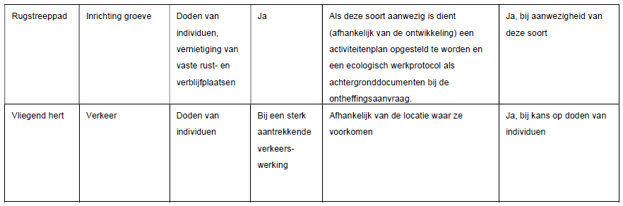 afbeelding "i_NL.IMRO.1954.BPGroeveparkSilt-ON01_0018.png"