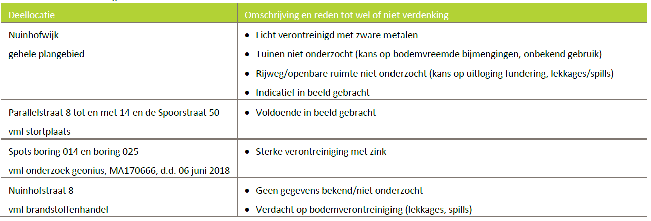 afbeelding "i_NL.IMRO.1954.BPHerstNuinhofwijk-ON01_0009.png"
