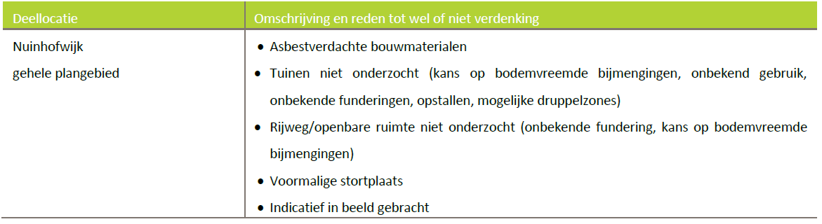 afbeelding "i_NL.IMRO.1954.BPHerstNuinhofwijk-ON01_0010.png"