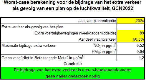 afbeelding "i_NL.IMRO.1954.BPProvwegNoord8587-ON01_0014.png"