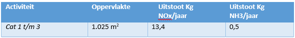afbeelding "i_NL.IMRO.1954.BPProvwegNoord8587-ON01_0018.png"