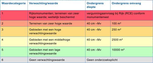 afbeelding "i_NL.IMRO.1954.BPSchimmertIII-ON01_0017.png"
