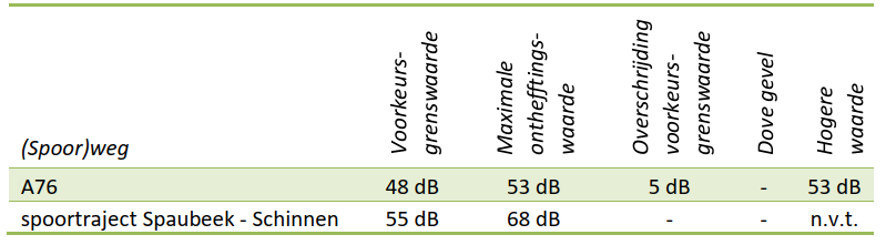 afbeelding "i_NL.IMRO.1954.HeggeOng-ON01_0017.png"