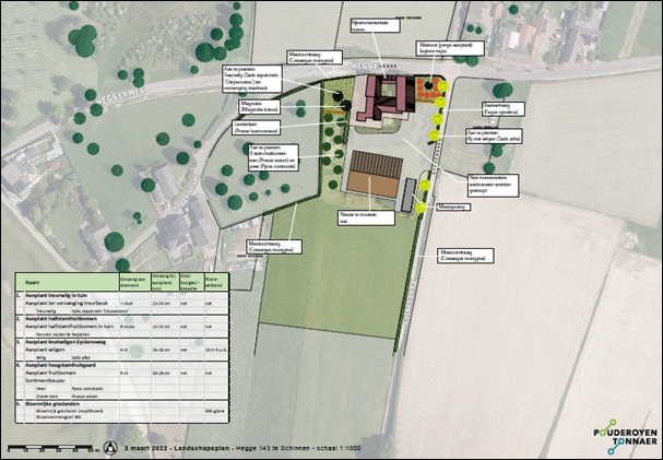 afbeelding "i_NL.IMRO.1954.WPHegge143-ON01_0012.png"